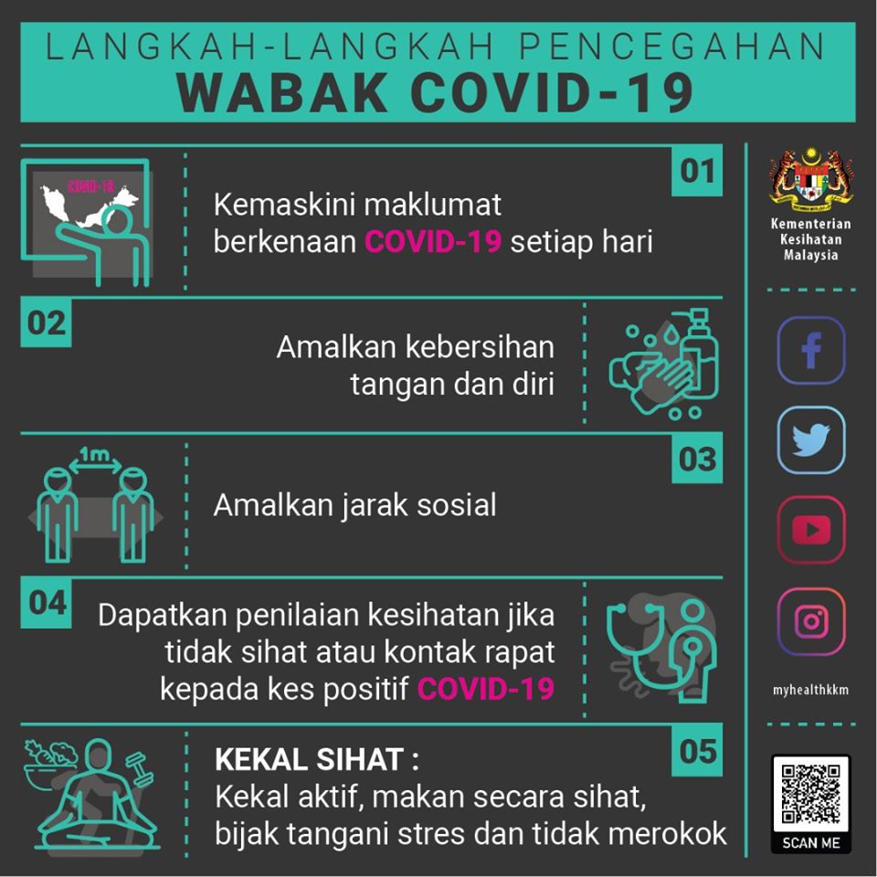 langkah2