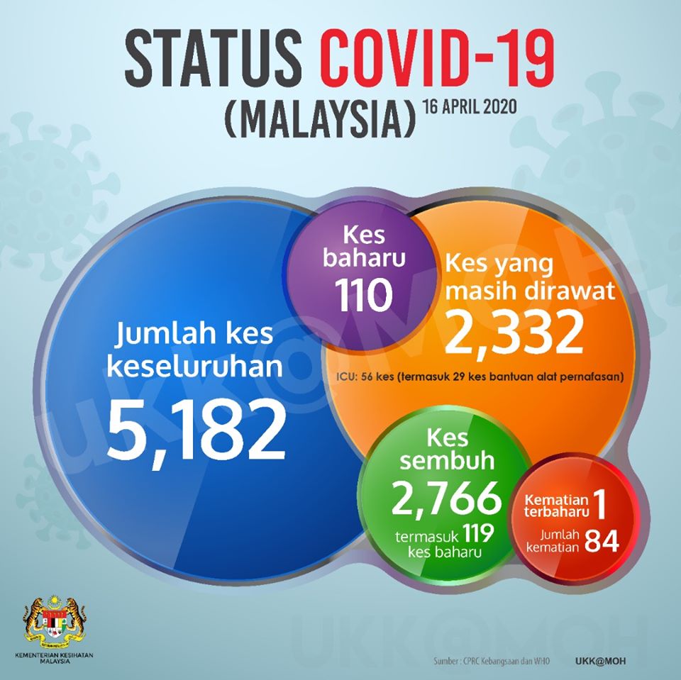 status covid 16